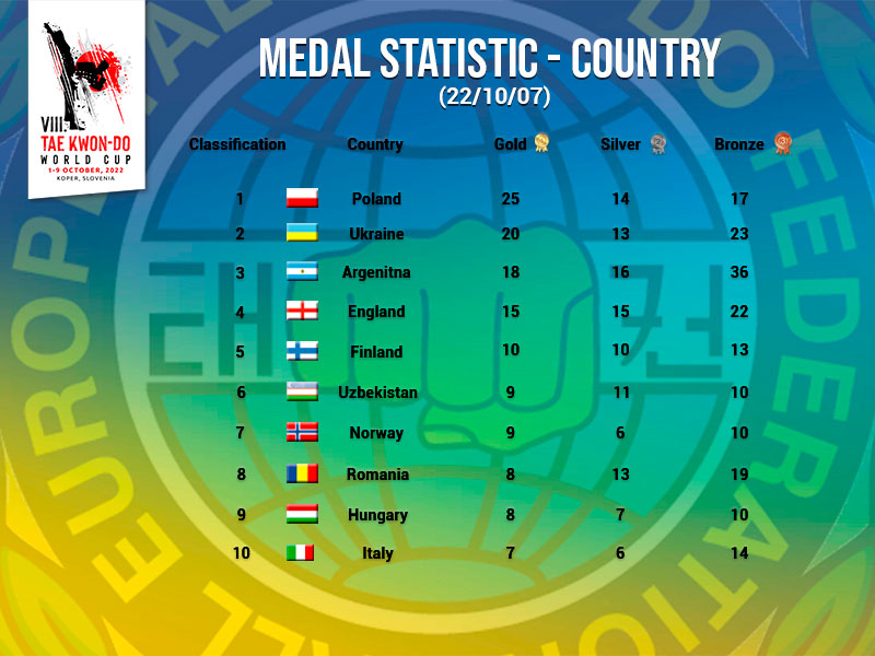 MEDAL STATISTIC - COUNTRY thumbnail